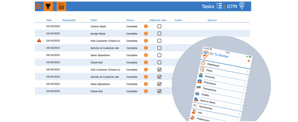 Promasidor use case